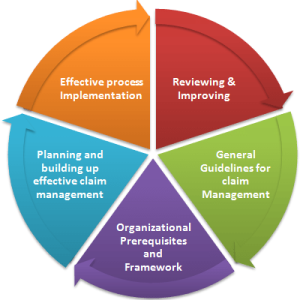Lead Auditor Training on ISO27001 (ISMS)