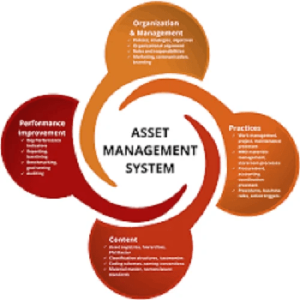 Iso 10006 Quality Management Systems For Projects