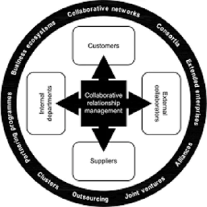 Iso 14090 Managing The Impact Of Climate Change