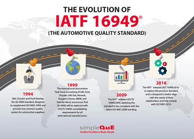 IATF/ TS 16949
