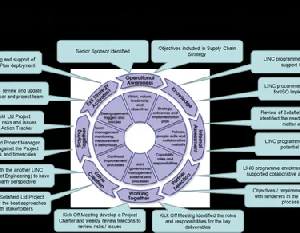 ISO 44001:2017 Collaborative business relationship management systems