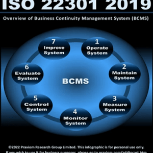 ISO 22301:2019 Business Continuity Management System (BCMS)
