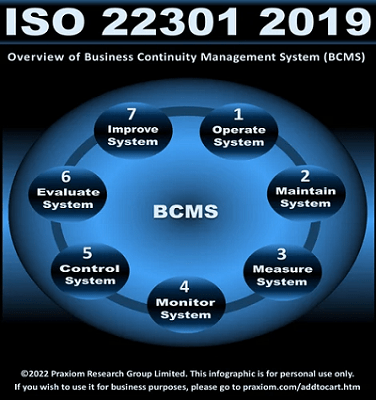 ISO 22301:2019 Business Continuity Management System (BCMS)