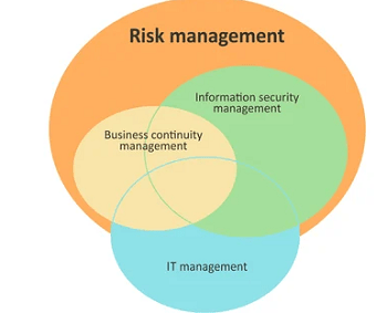 ISO 22301:2019 - Security and resilience