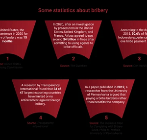 ISO 37001:2016 Anti-bribery management systems