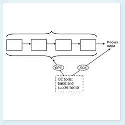 1 day training on SQC/SPC  Statistical Quality Control Certification
